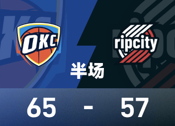 Hiệp một NBA: Reese thực hiện 3 trong 3 quả ba điểm & Young không xuất hiện, Trail Blazers 57-65 vs.