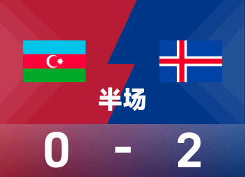 Hiệp một World Cup: Gudmundsson và Ingasson ghi bàn, Iceland tạm dẫn Azerbaijan 2-0