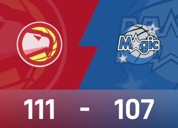 Báo cáo NBA: Trae Young có 25 điểm và 6 kiến tạo, Hawks suýt đánh bại Magic 111-107